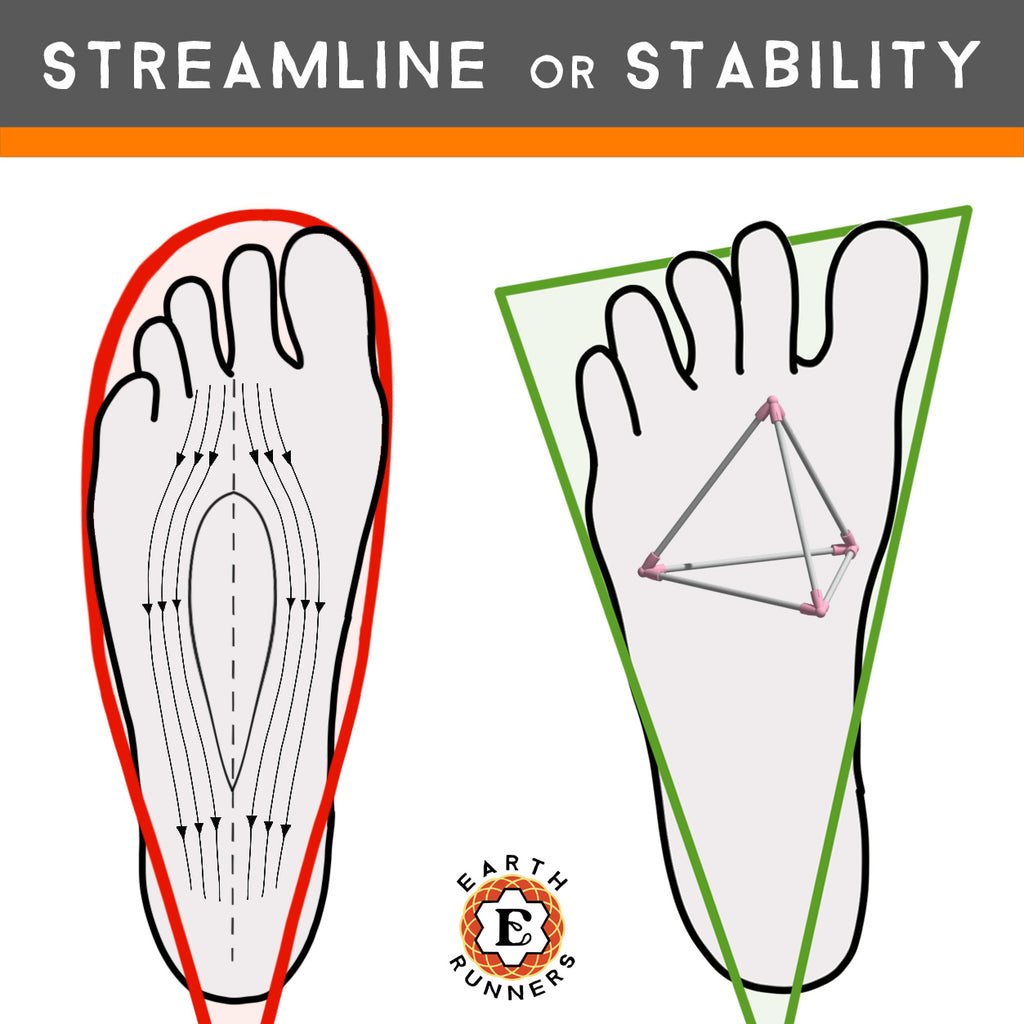 streamline or stability