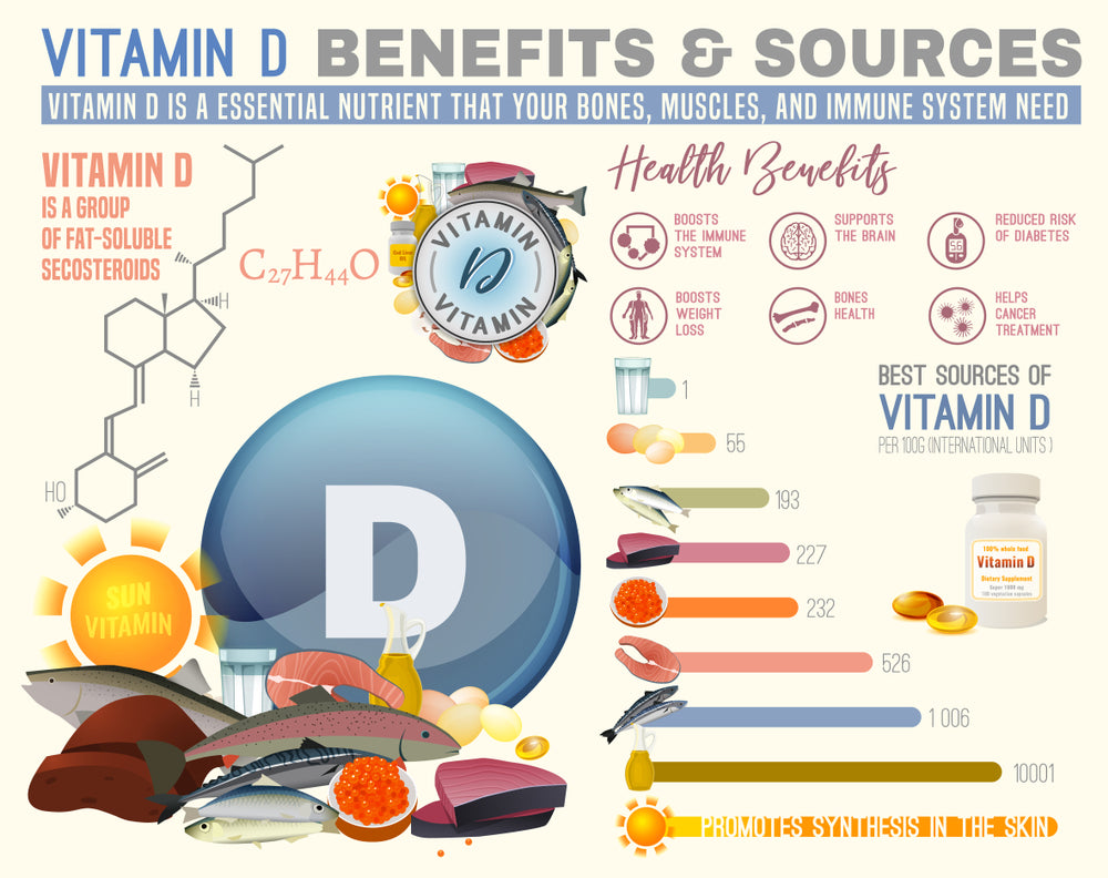 Vitamin Benefits and Sources
