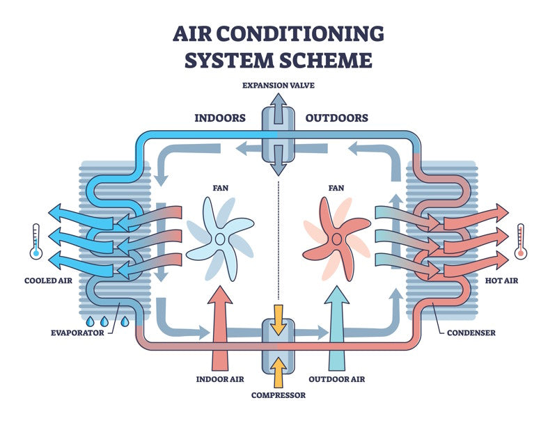 Diagram showing an air conditioning system scheme