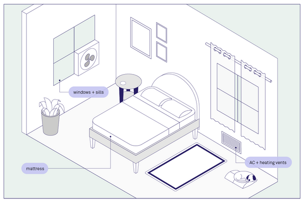 Isometric drawing of a bedroom with "matress", "windows + sills", and "AC + heating vents" labeled