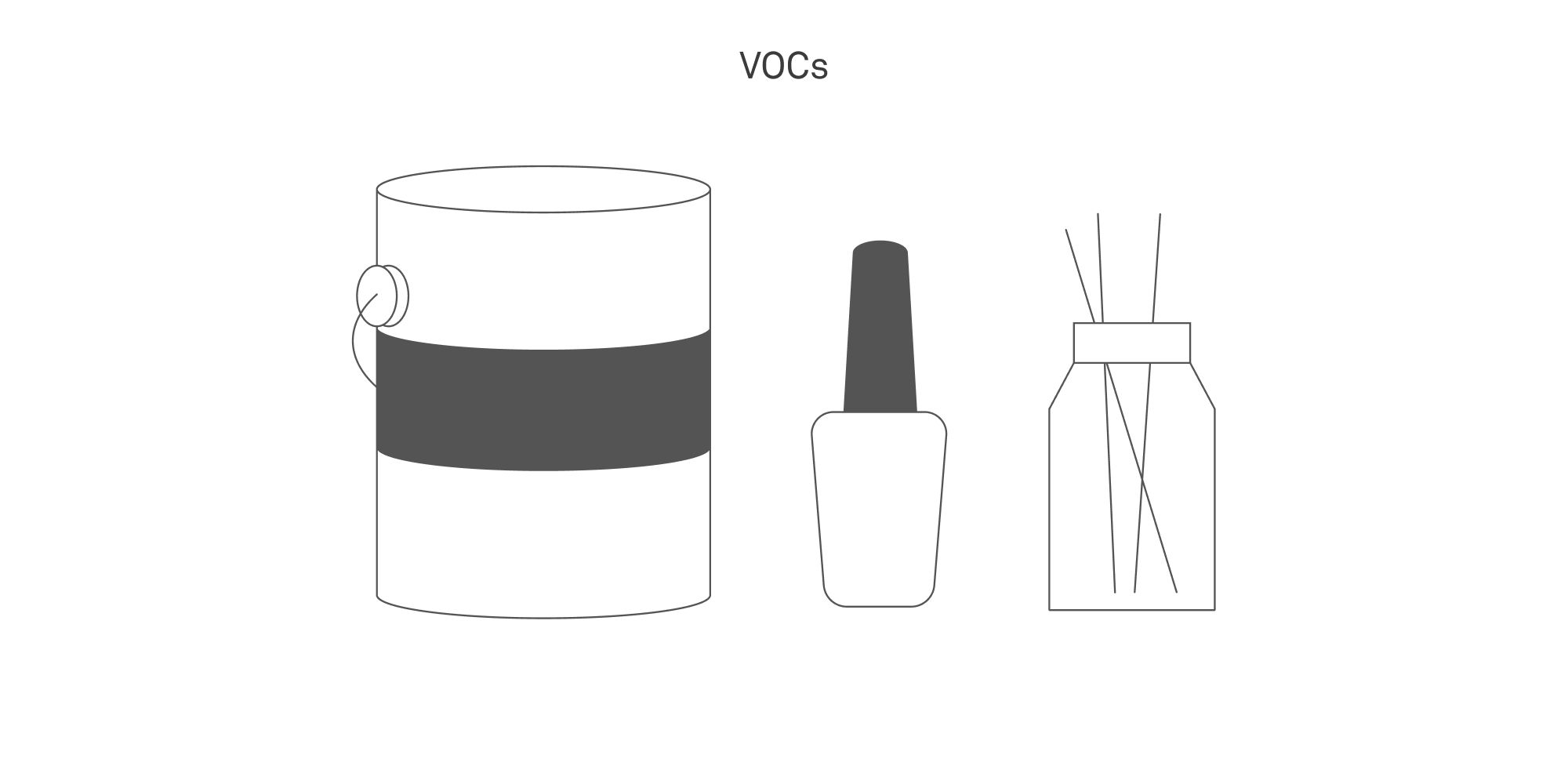 Illustration of paint can, nail polish, and diffusers, labeled "VOCs"
