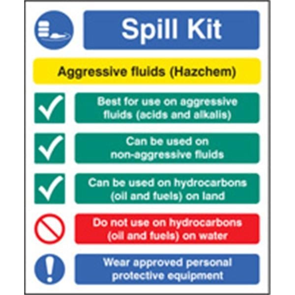spill kit signage