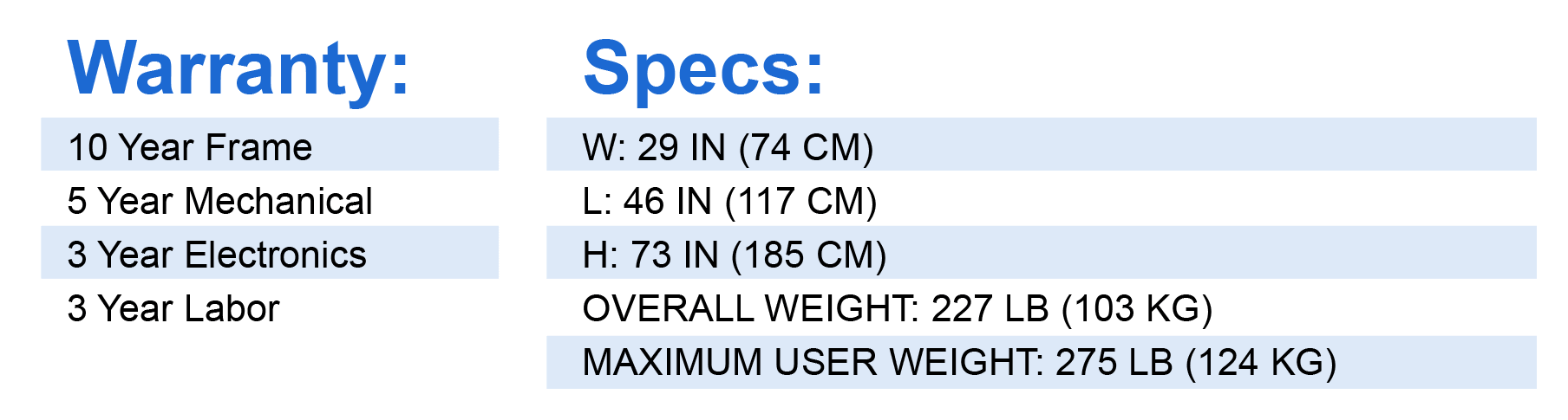 SM3 Specs