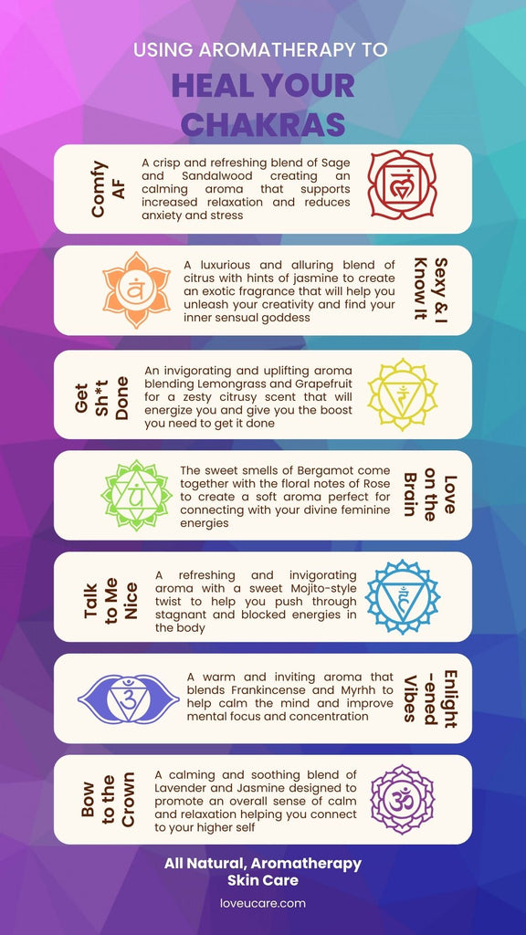 Use Aromatherapy to Heal Your Chakras