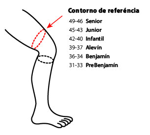 medidas rodilleras reno