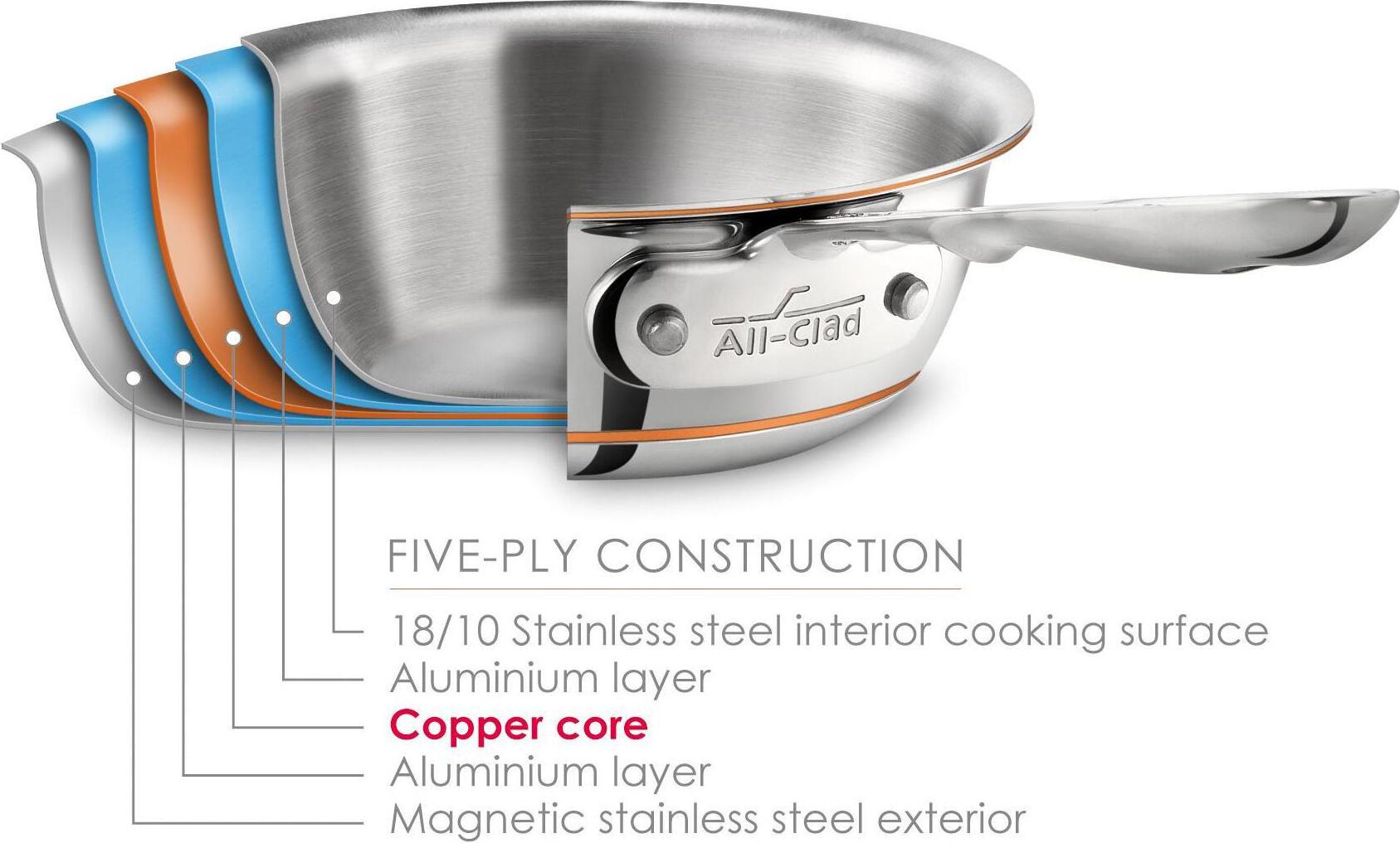 All-Clad - 2 QT Copper Core Saucepan - 6202SS