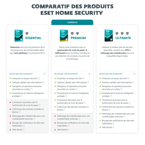 Comparatif ESET HOME