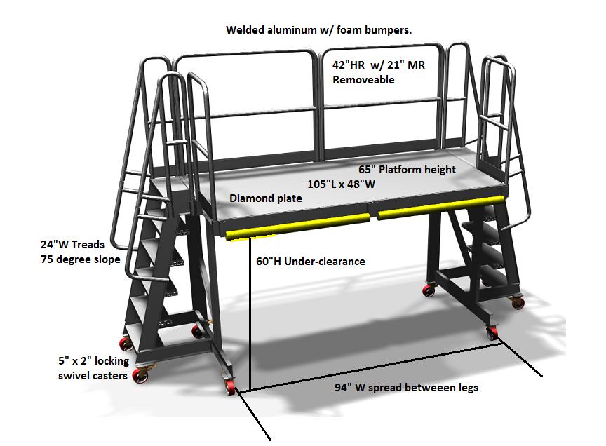 C-5 Landing Gear Platform 