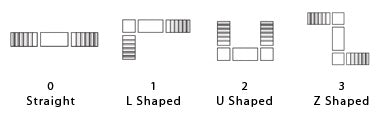 U design crossover ladder configurations