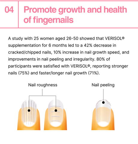 Promote growth and health of fingernails