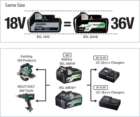 Multi-Volt to 18Volt