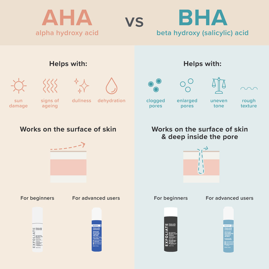Difference Between AHA & BHA