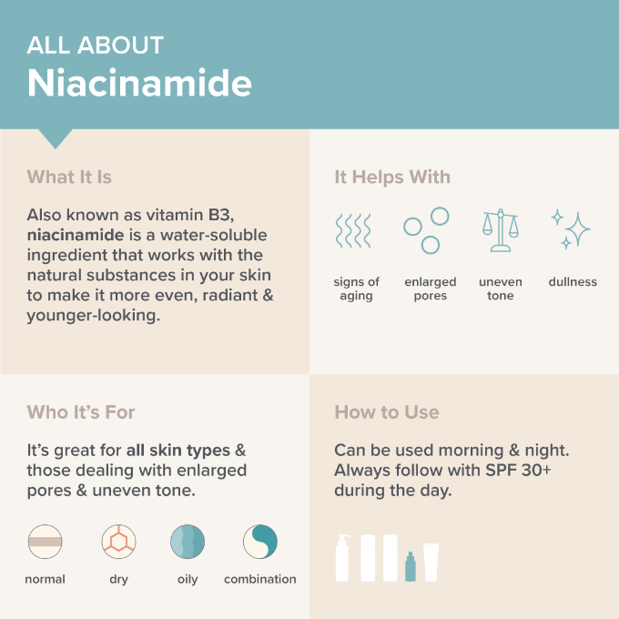 What are Niacinamide and What do they do for Skin