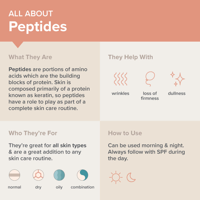 What are peptides and what do they do for skin