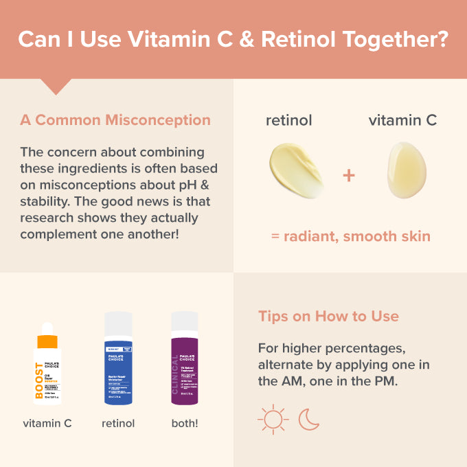 How Vitamin C & Retinol Complement Each Other