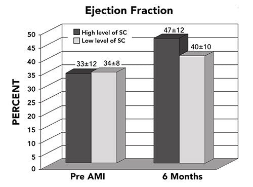 ejection-fraction