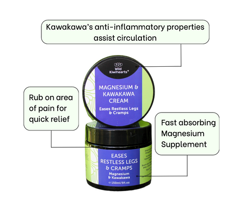 A diagram of magnesium benefits, mapped around the 50ml tub of Magnesium & Kawakawa Cream