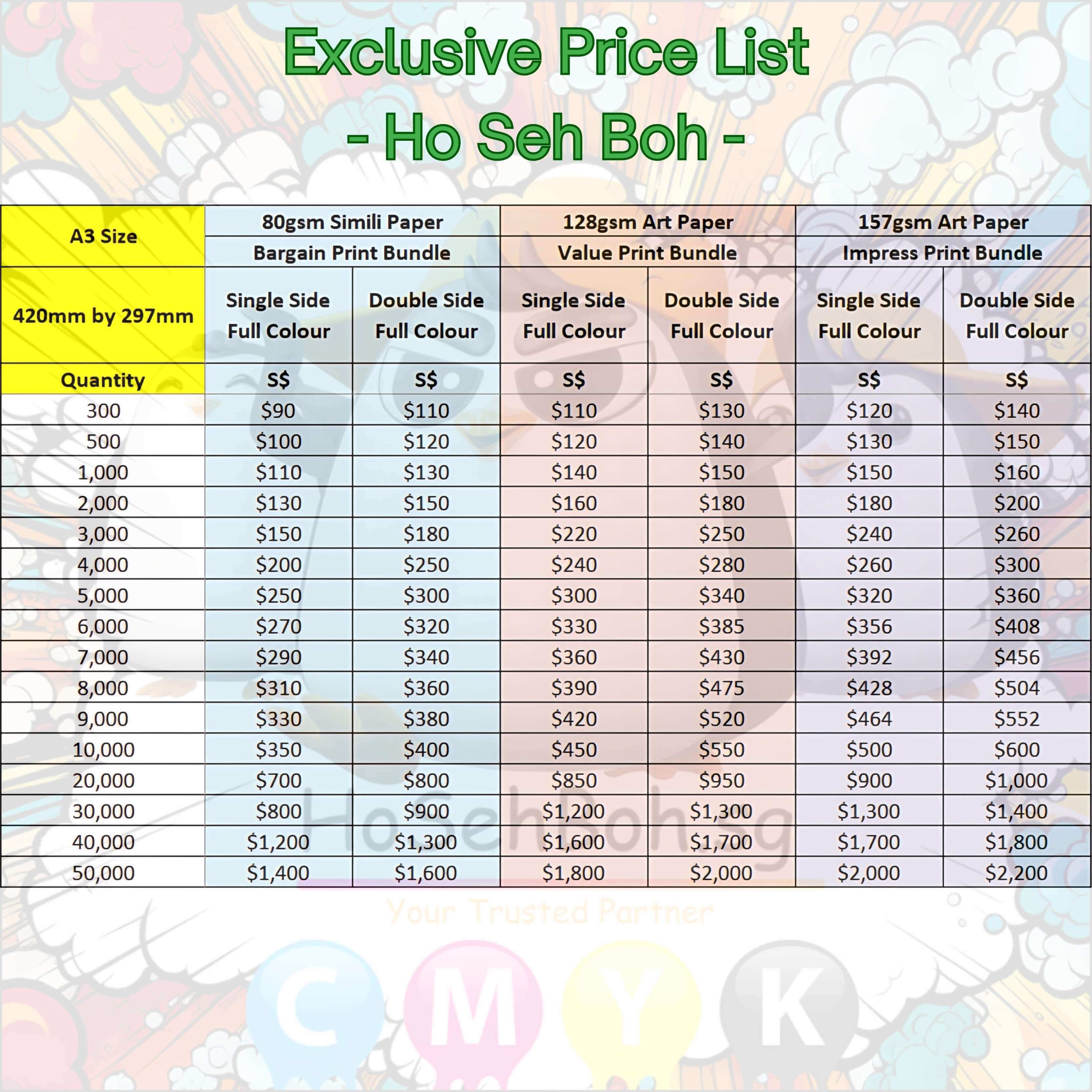 Cheapest A3 Size Posters Printing Singapore - HoSehBoh.sg