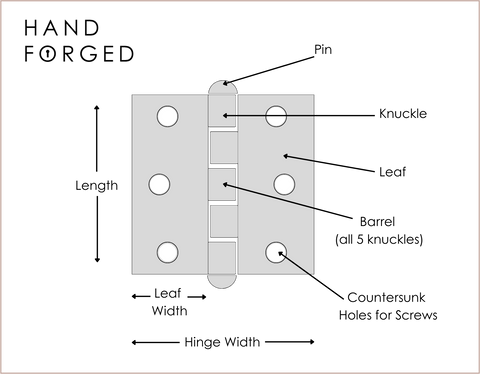 Diagram of a silver butt hinge with arrows pointing to the pin, knuckle, leaf, countersunk holes for screws, leaf width, hinge width, and length. barrel,