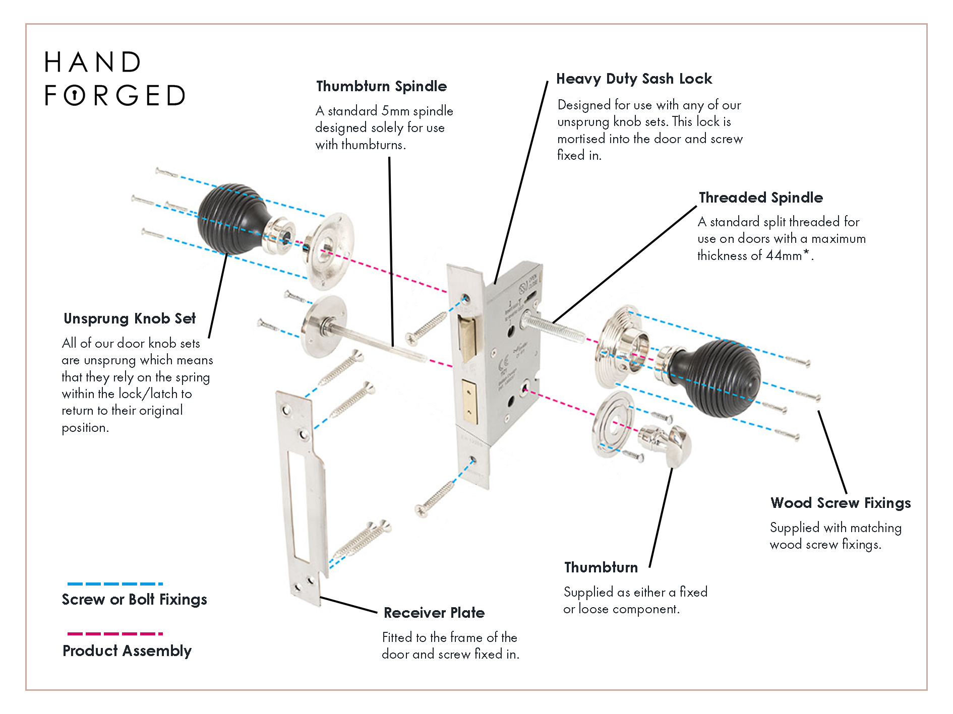 Diagram of our Ebony Beehive door knob sets and heavy duty sash lock with text explaining the function of each component.