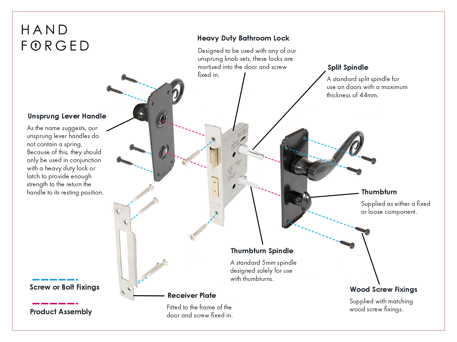 Diagram of a heavy duty bathroom lock and pair of Black Monkeytail lever door handles with text explaining the function of each component.
