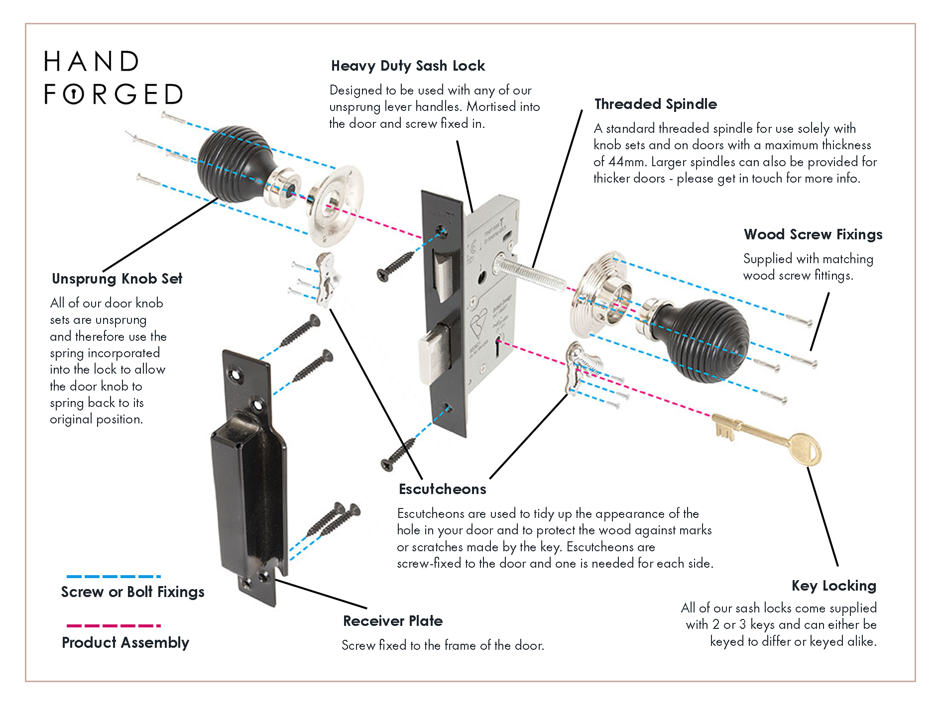 Exploded diagram of a black heavy duty sash lock with two ebony beehive door knobs. Each part of the products has a line pointing to it with a small descriptive line about its function
