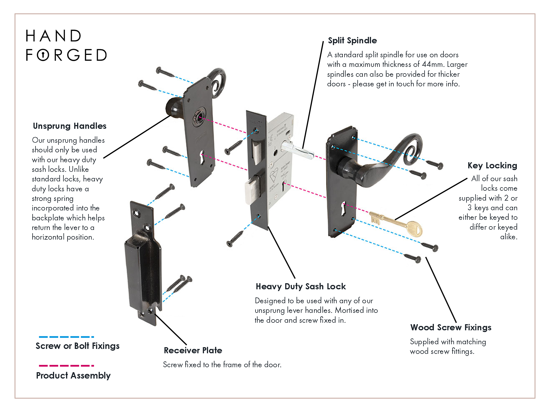 Exploded diagram of a Black heavy duty sash lock and a Black Monkeytail unsprung lever handle with arrows pointing to different parts of the product and text explaining what they're for.