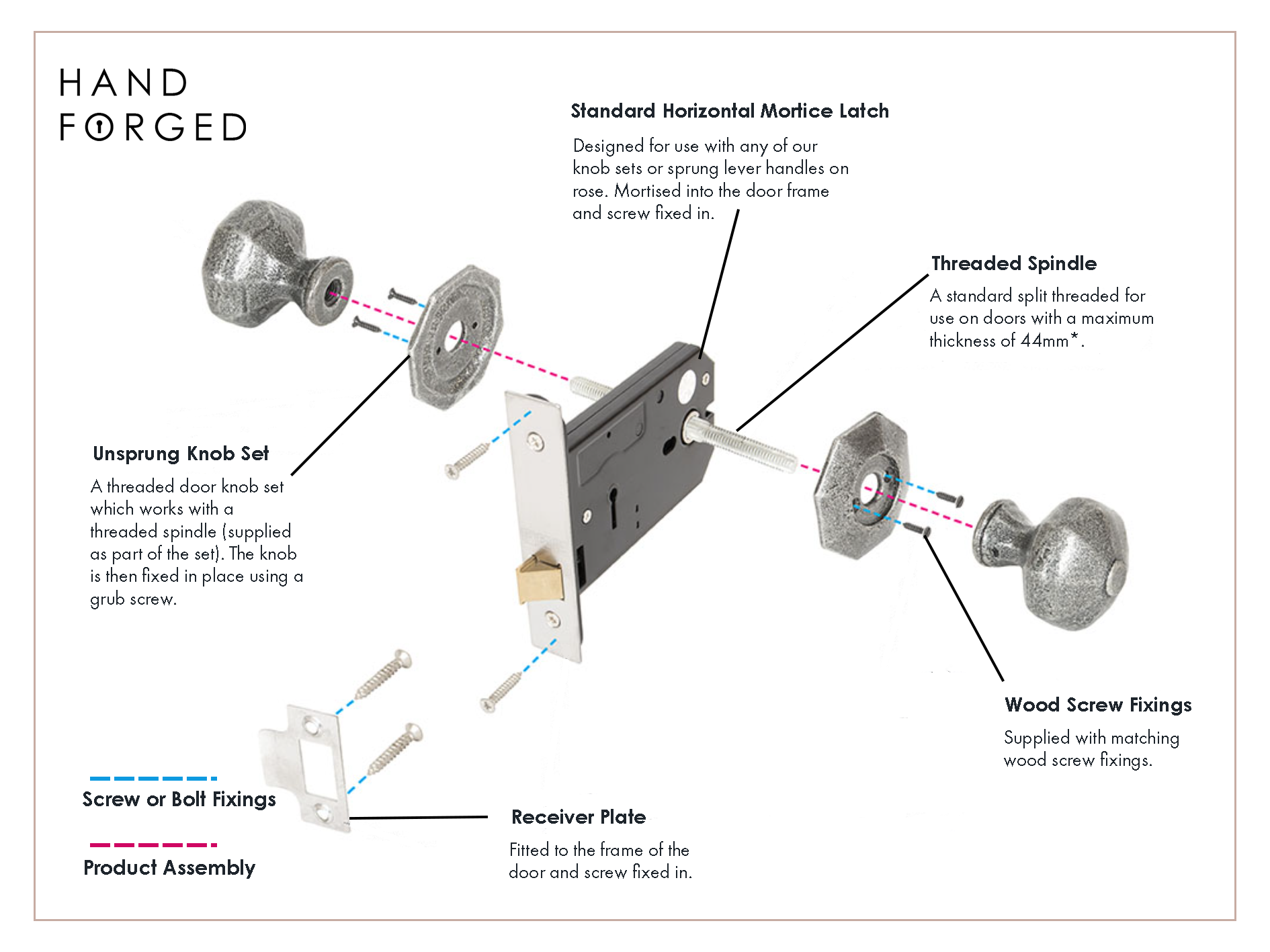 An exploded diagram of a horizontal mortice latch and Pewter octagonal door knob set with arrows pointing to and explaining the function of each part.