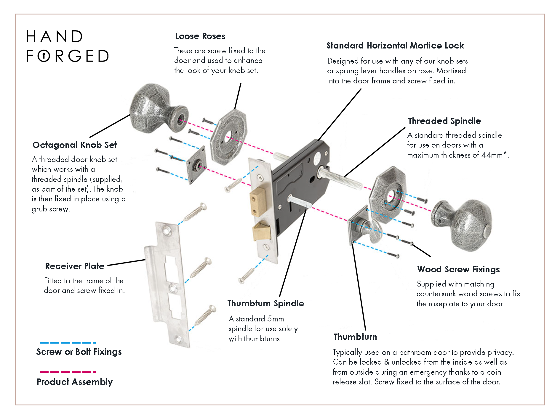 Exploded diagram of a standard horizontal mortice lock