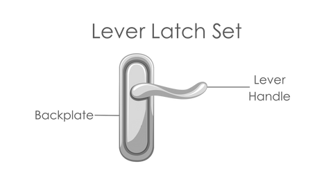 A diagram of a silver lever latch door handle with arrows pointing to the backplate and the lever handle