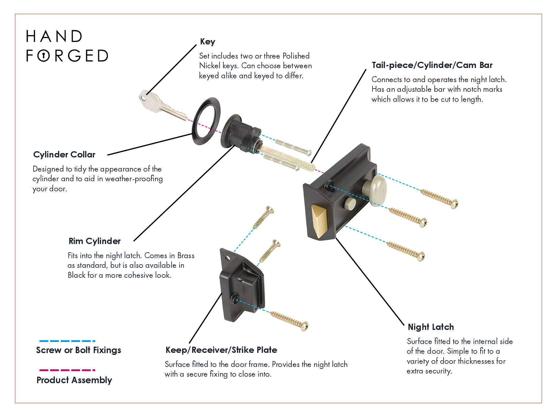 Exploded diagram of a night latch with each part of the product explained.