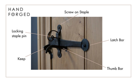 From The Anvil's Beeswax thumblatch on a ledge & brace door with labels pointing to the different components of the thumblatch (including the thumb bar, latch bar, keep, & screw on staple)