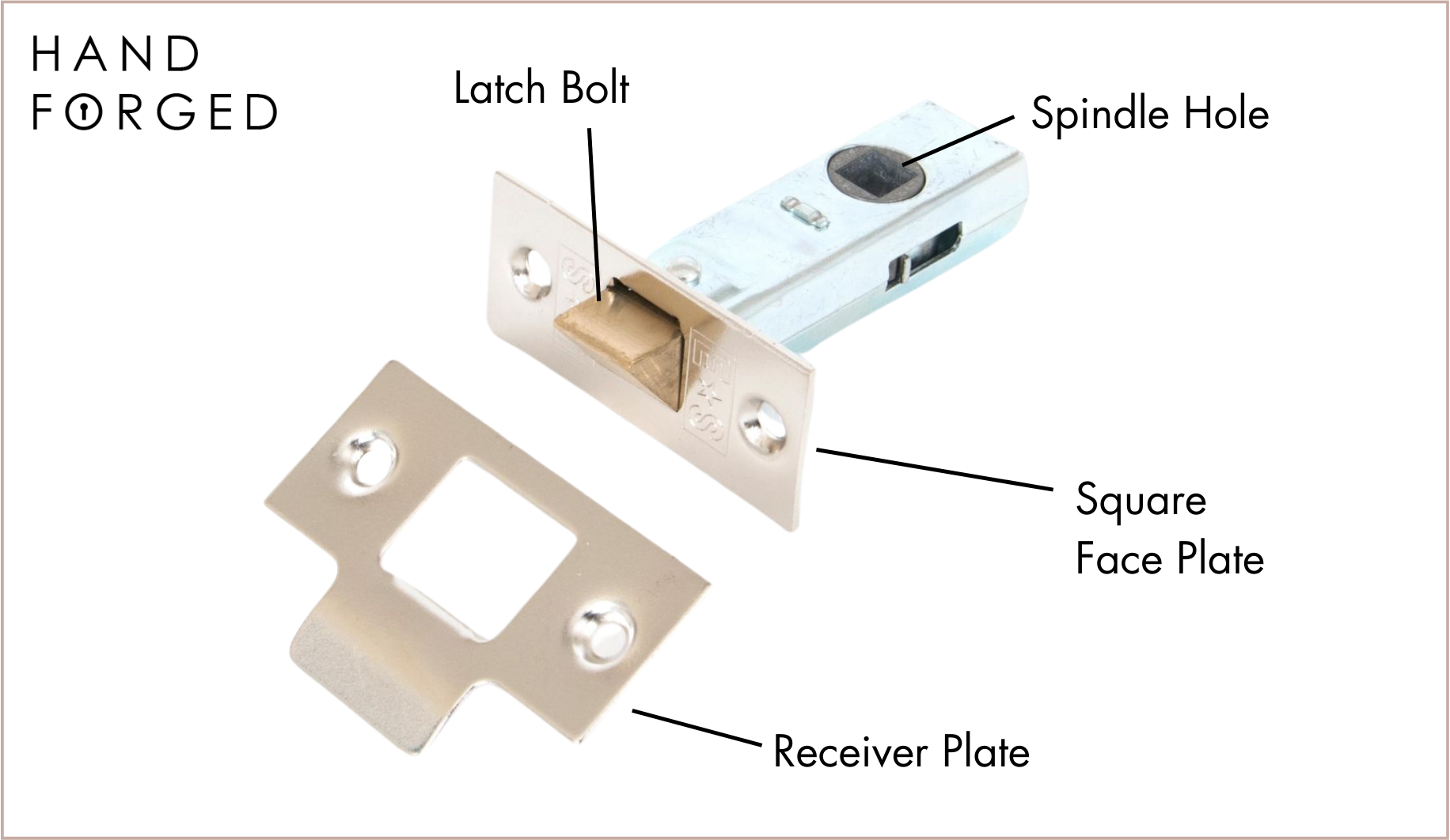 Diagram showing the parts of a tubular mortice latch including the latch bolt, spindle hole, square face plate, and receiver plate.