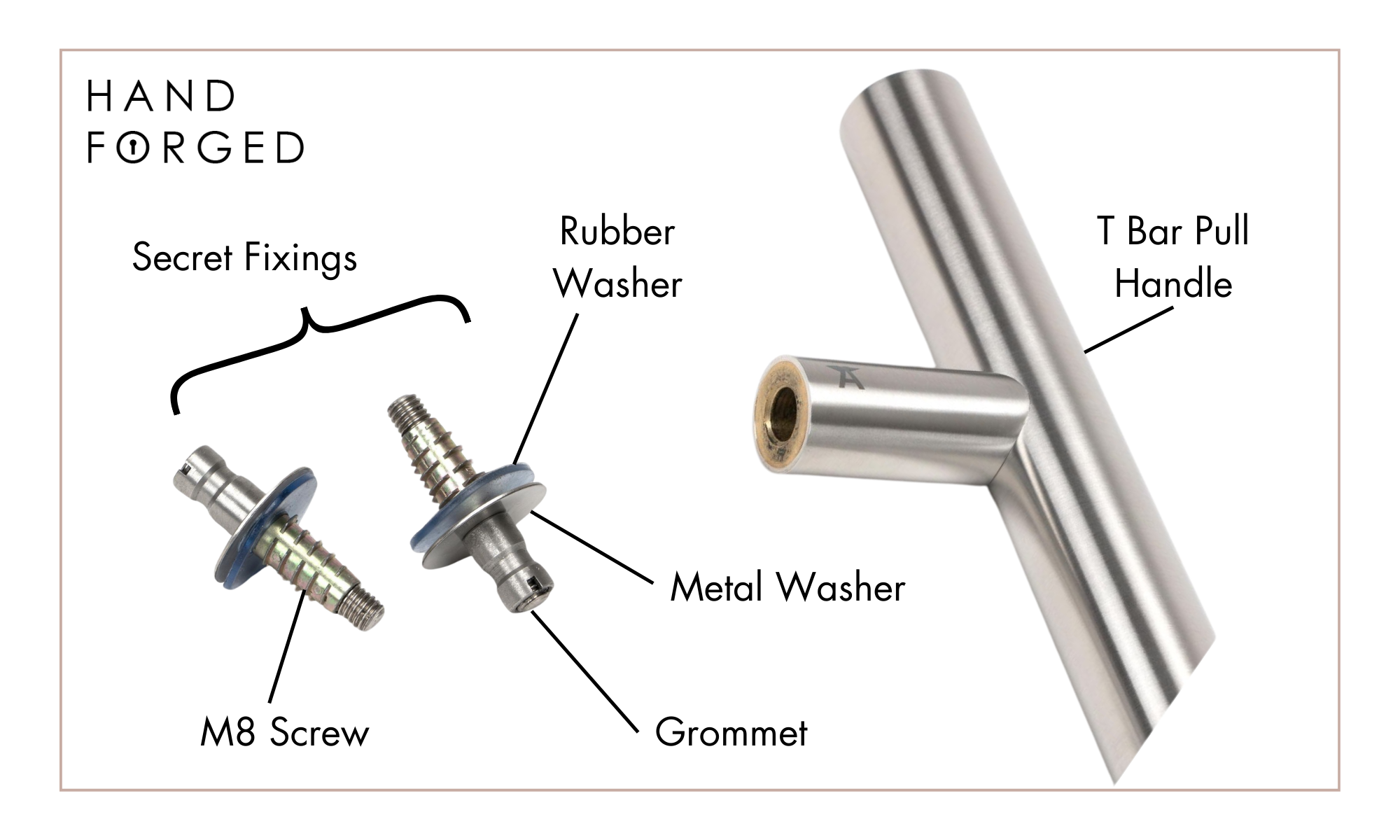 Diagram of a secret fix t bar pull handle with arrows pointing to the washers, grommets, secret fixings, and pull handle.