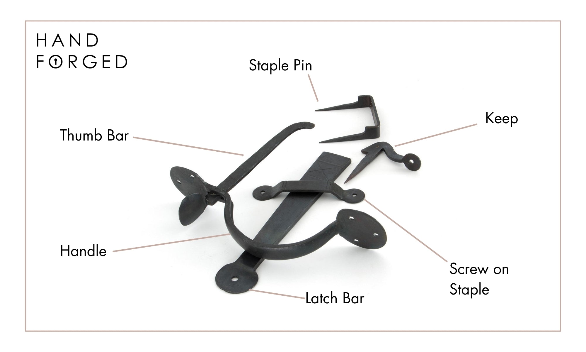 A diagram of From The Anvil's Beeswax Bean thumblatch with arrows pointing to the staple pin, keep, thumb bar, handle, latch bar, and screw on staple.