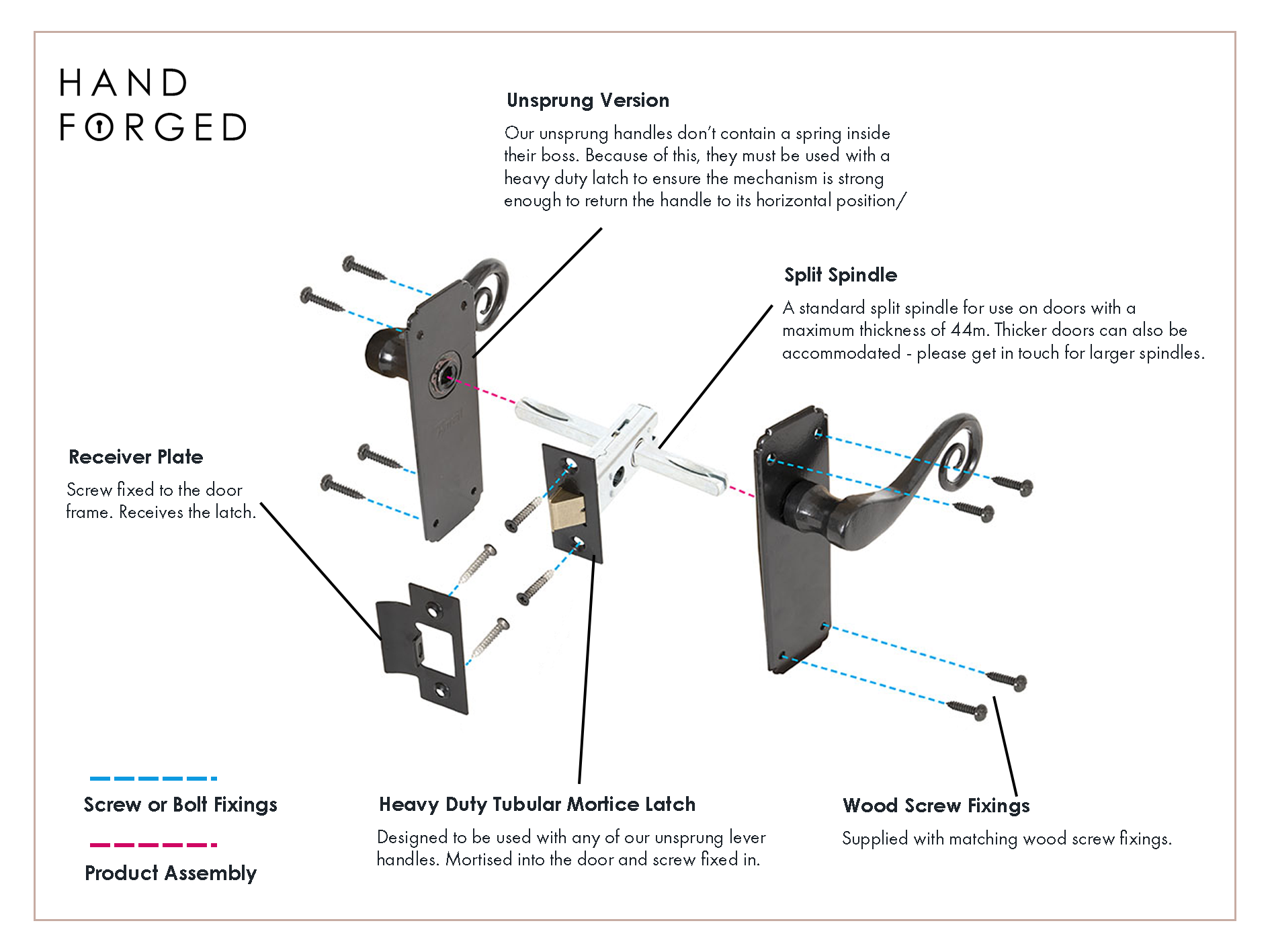 Exploded diagram of a heavy duty tubular mortice latch with explanations of each part. Used with a Black Monkeytail lever handle.