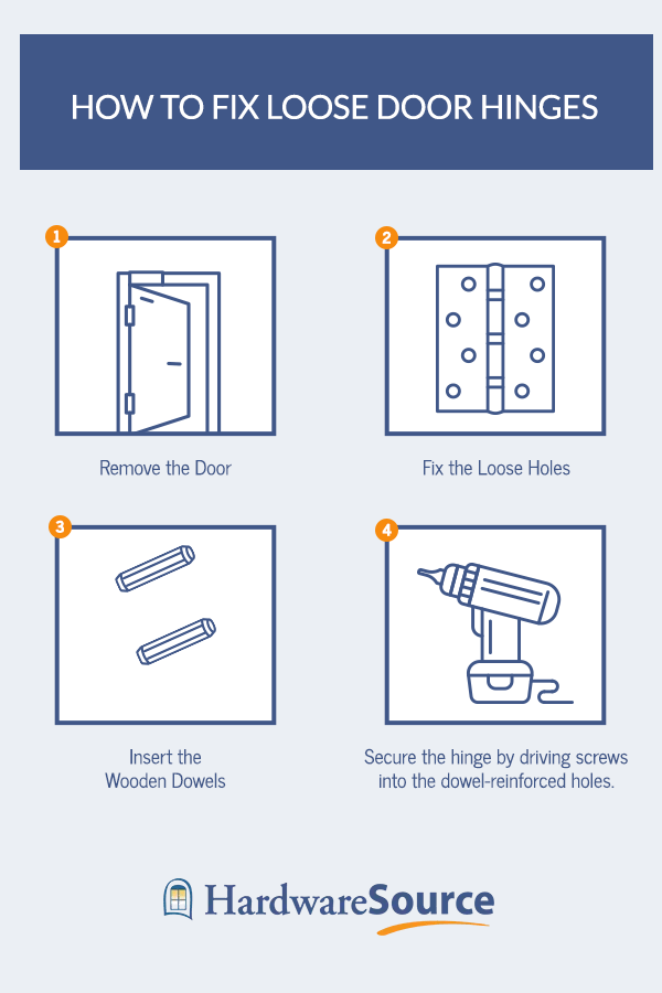 How to Fix Loose Door Hinges