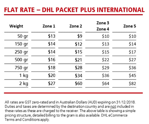 DHL international shipping rates