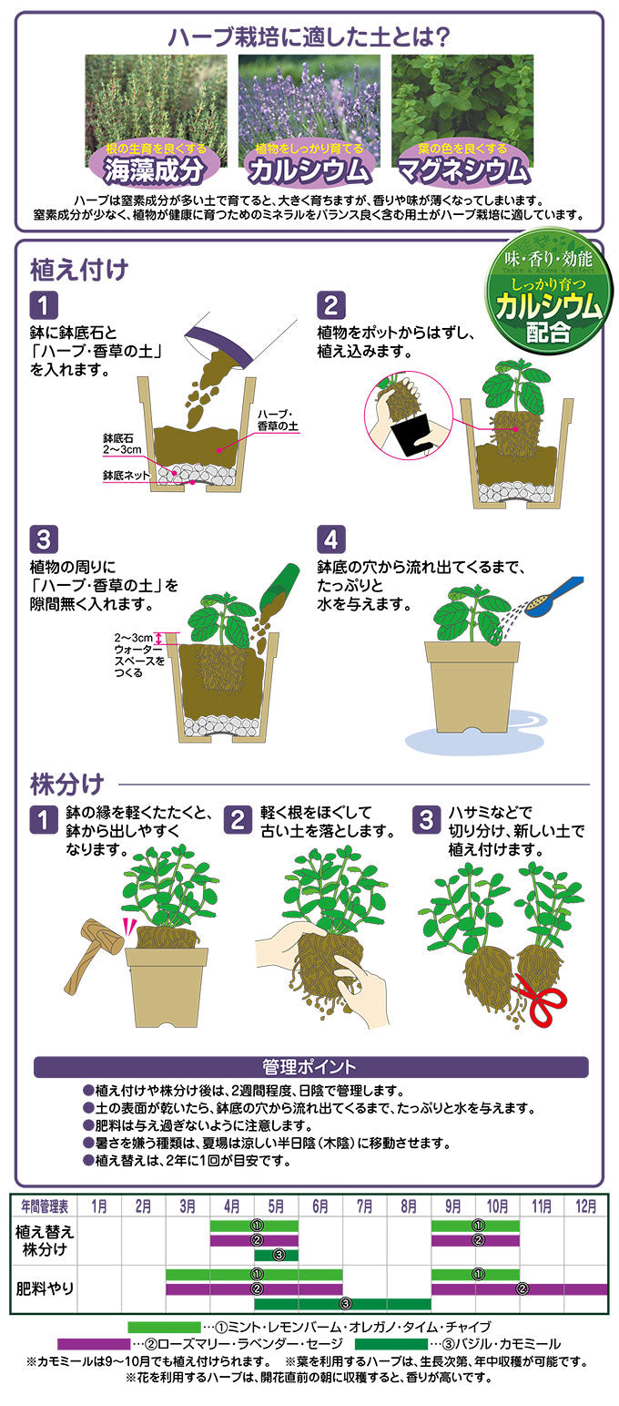 ハーブ・香草の土の使い方