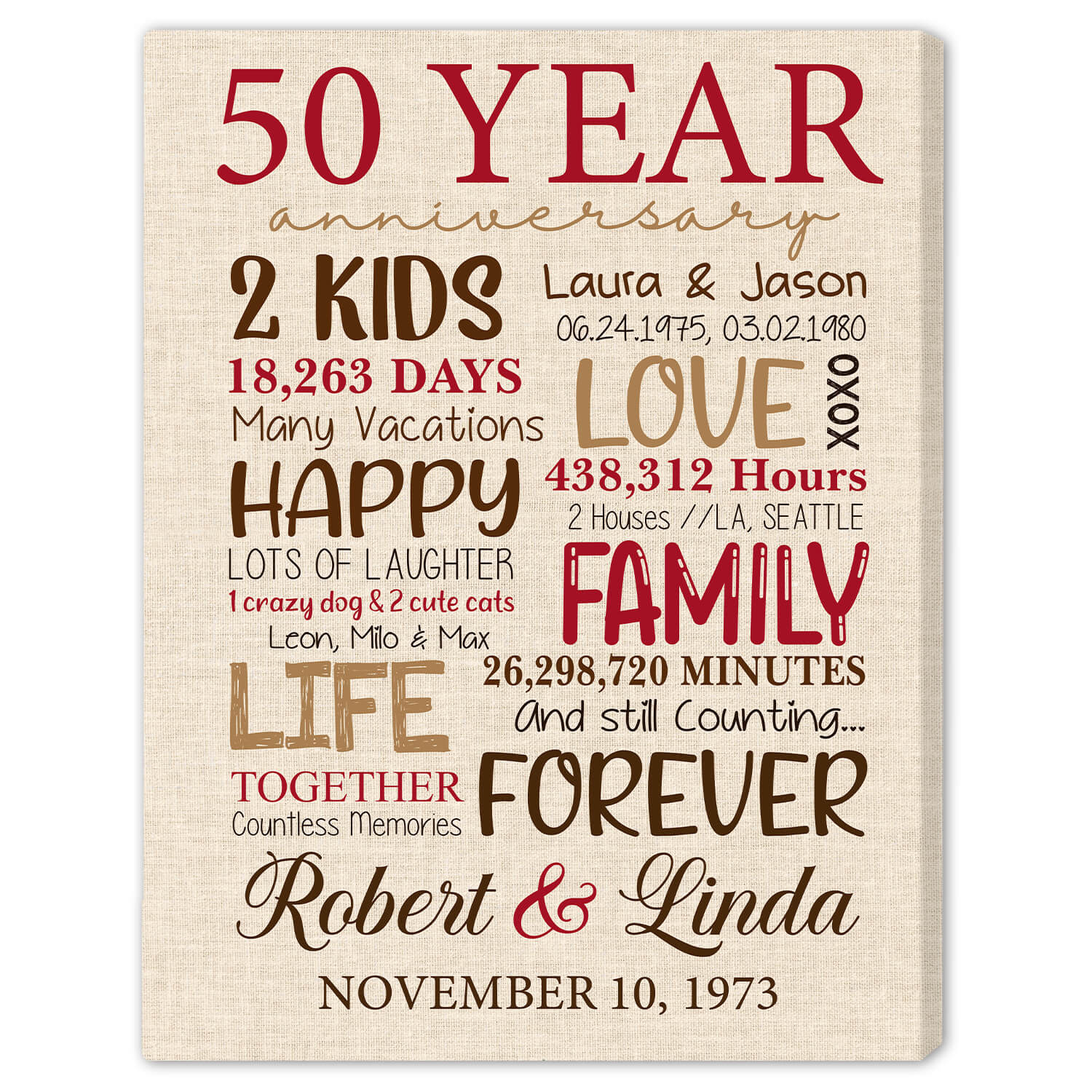 Personalized 50th Wedding Anniversary gift for Married Couple for Parents -  50th Wedding Anniversary - Custom Canvas - MyMindfulGifts – My Mindful Gifts