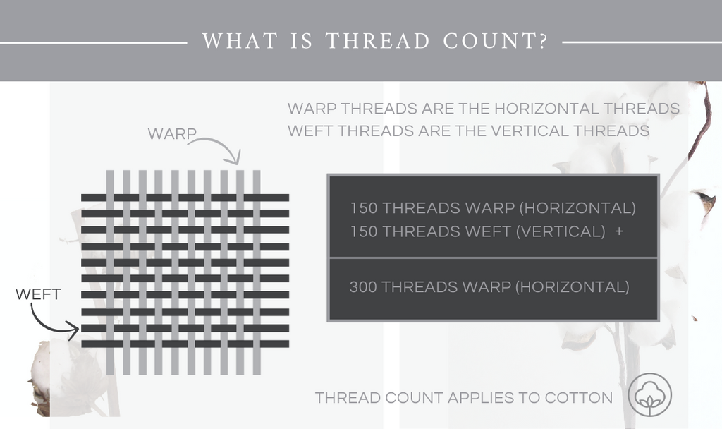 What is thread count?