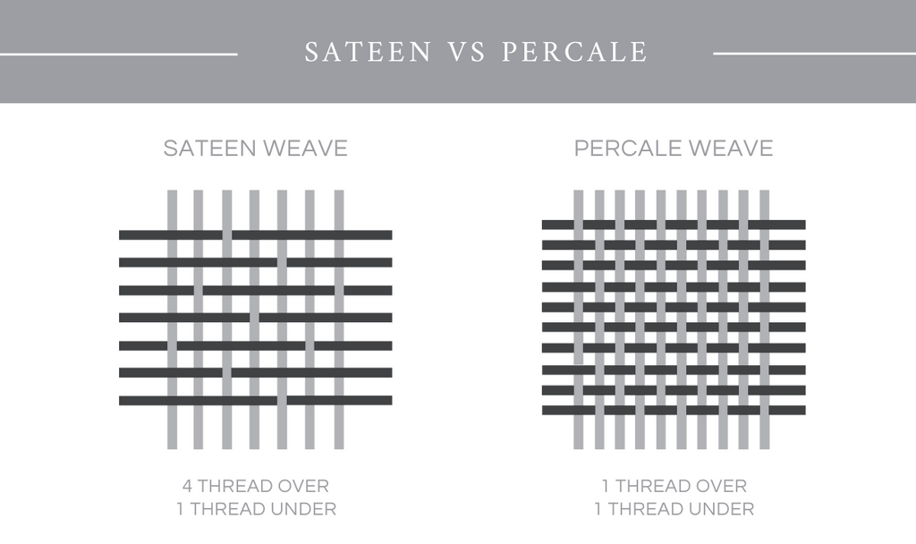 Sateen vs Percale: Sateen Weave vs Percale Weave