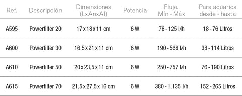 Medidas filtro cascada aquaclear