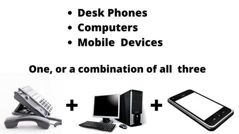 image of desk phone, computer and mobile phone with text stating these three things