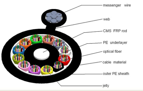 fiber optic cable