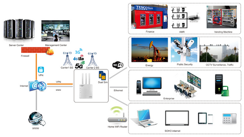 best 5g wifi router with sim card slot