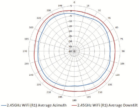 best wifi access point