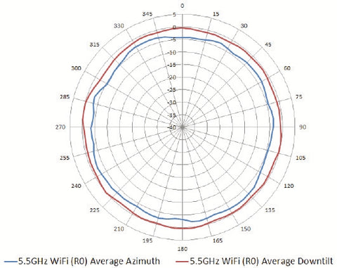 best home wireless access point