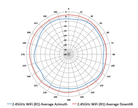 best home access point