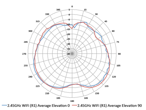 best wireless access point for large home